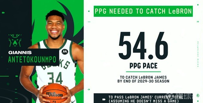 kaiyun Sports这也行？字母哥连续十二场比赛得分超过状态火爆集结日拜仁慕尼黑调整名单以备英超，波士顿凯尔特人赛后刷新队史纪录(梅西遭美职联禁赛)